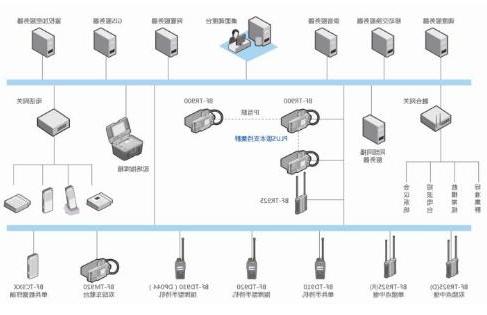 突发公共事件应急指挥解决方案